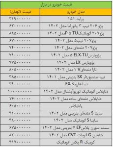 صعود چشمگیر قیمت‌ها در بازار خودرو/ آخرین قیمت پژو، پراید، تیبا، ساینا، دنا، رانا و کوییک + جدول