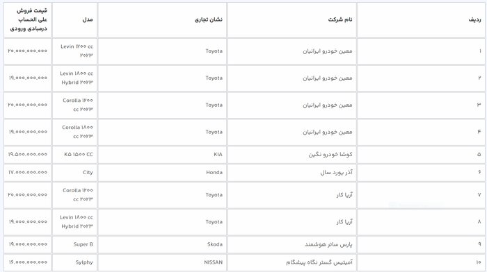 امشب آخرین مهلت انتخاب خودروهای وارداتی برای ثبت نام کنندگان سال 1401