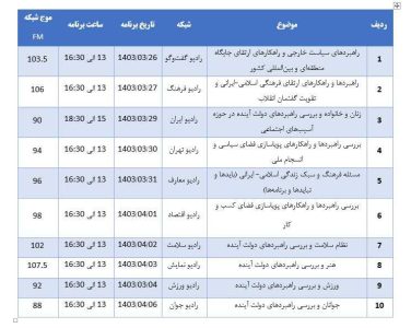 اولین مناظره بین نمایندگان نامزدهای انتخابات ریاست جمهوری/ شنونده مناظره های جنجالی نامزدهای نمایندگان از رادیو باشید