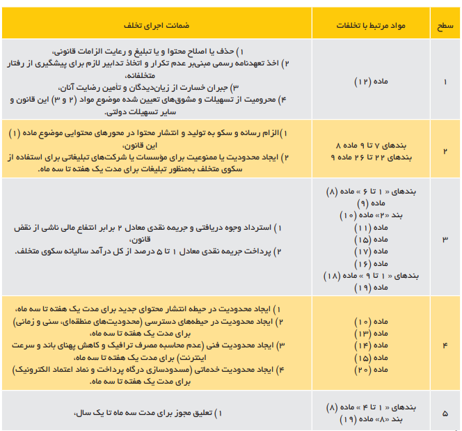 فضای مجازی نیازمند قوانینی برای حکمرانی خردمندانه است