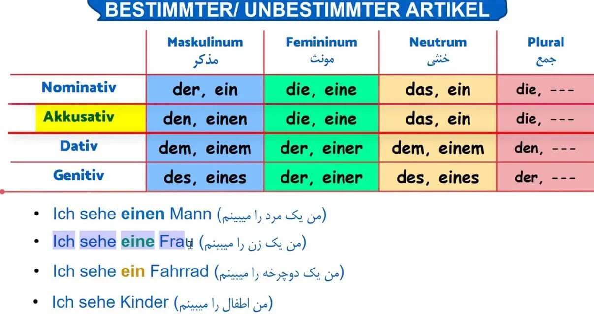 آموزش | آلمان مفعول آکوزاتیو در زبان آلمانی