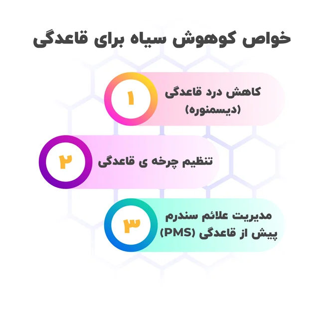 تغذیه خواص کوهوش سیاه برای قاعدگی
