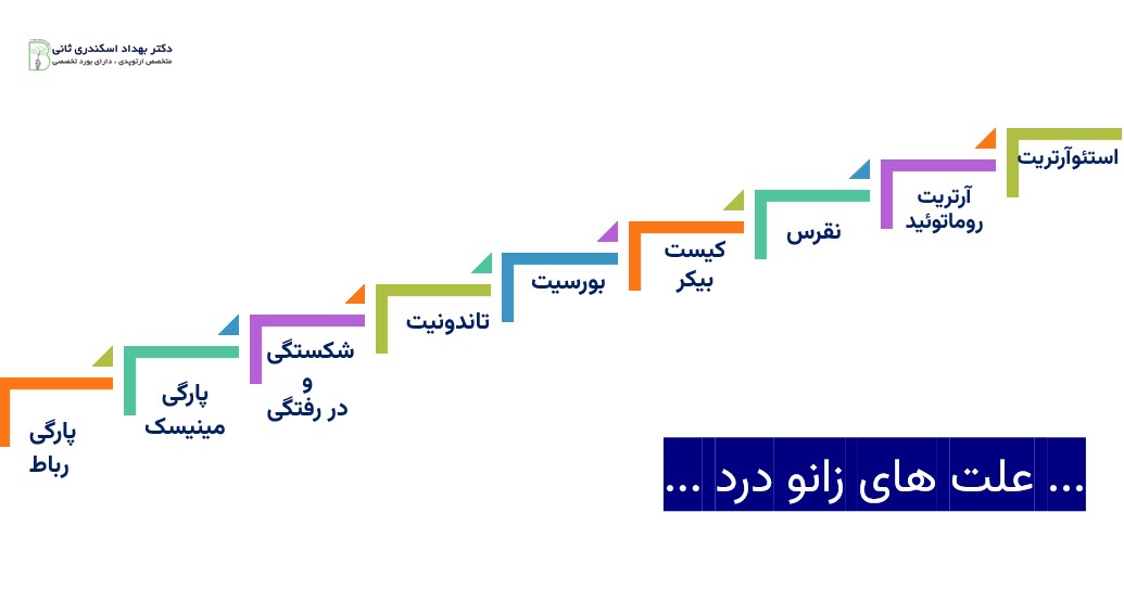 زانو درد چه علت هایی دارد؟