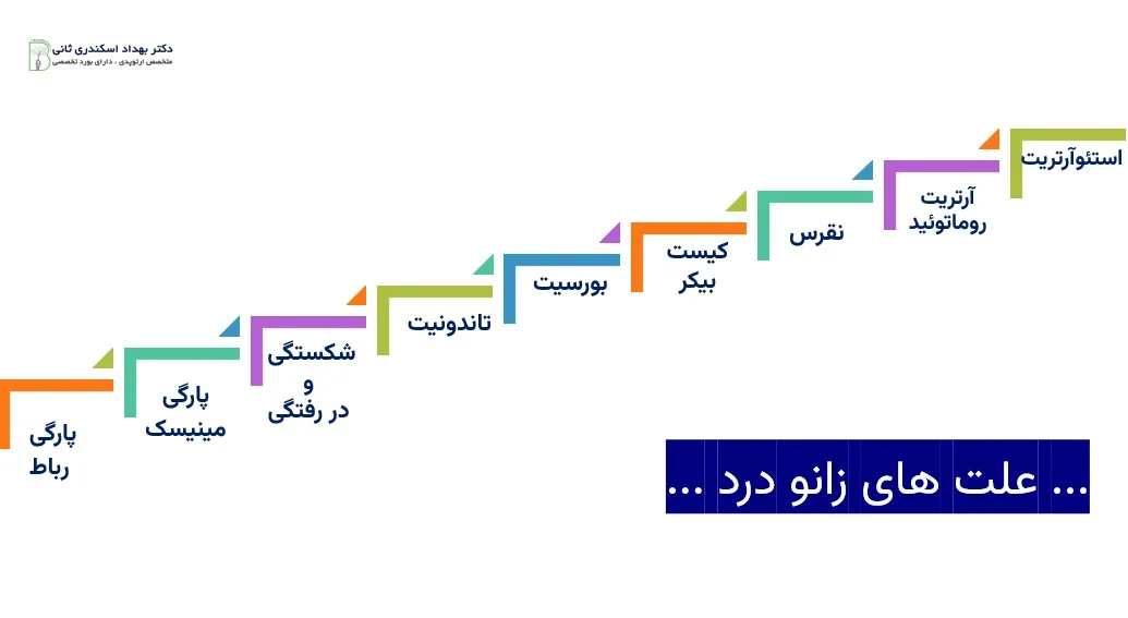 زانو درد چه علت هایی دارد؟