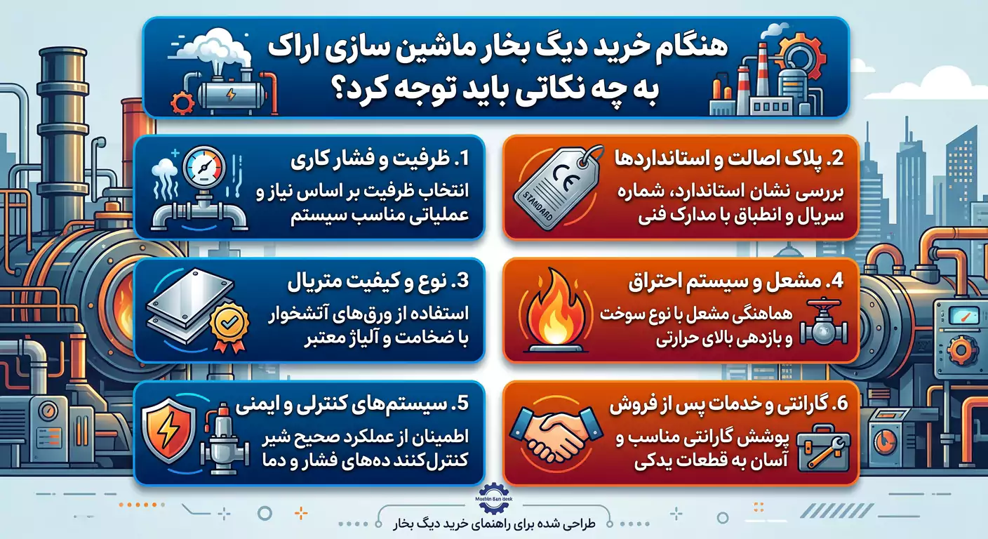 هنگام خرید دیگ بخار ماشین‌ سازی اراک به چه نکاتی باید توجه کرد؟