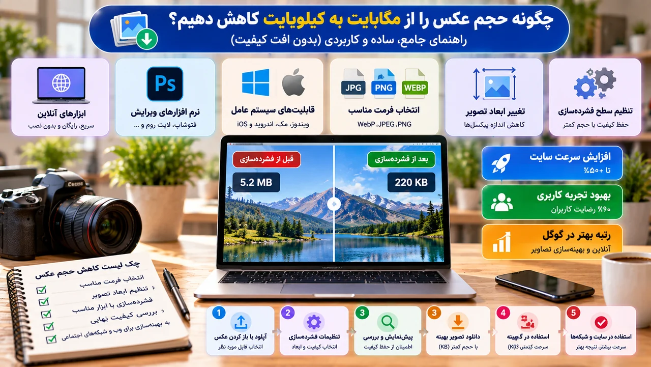 چگونه حجم عکس را از مگابایت به کیلوبایت کاهش دهیم؟