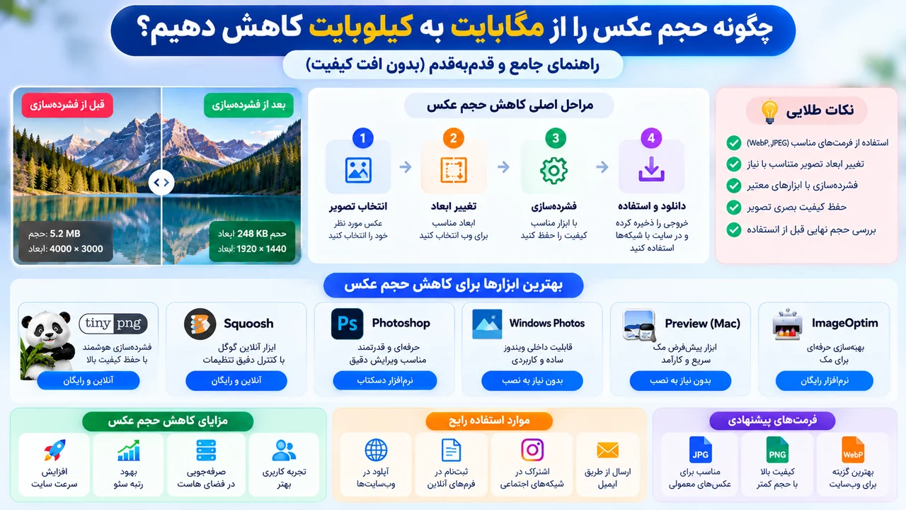 مراحل کاهش حجم عکس و ابزارهای آنلاین فشرده سازی
