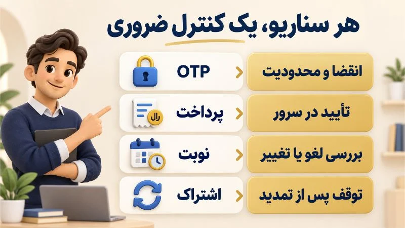 کنترل های ضروری پیامک خودکار برای OTP، پرداخت، نوبت و تمدید اشتراک