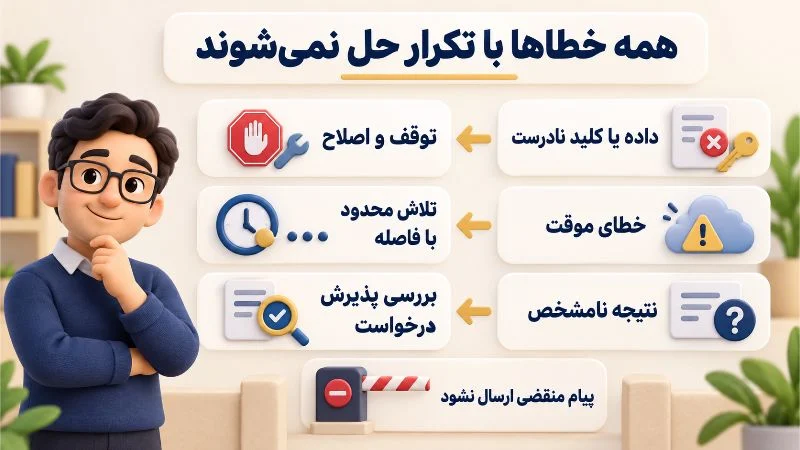 انتخاب اصلاح، تلاش محدود یا بررسی نتیجه بر اساس نوع خطای ارسال پیامک خودکار