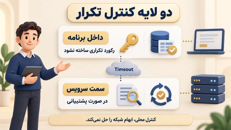 تفاوت جلوگیری از رکورد تکراری در برنامه با کنترل تکرار یا استعلام سمت سرویس پیامکی